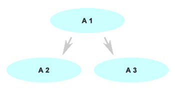 3��